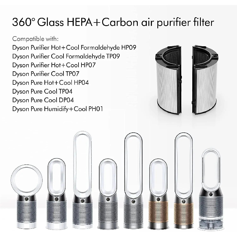 Filter Karbon untuk Dyson TP06 - Dyson Fan Tp07 ulasan dan harga